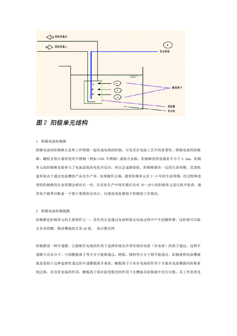 阴极电泳的阳极系统_第2页