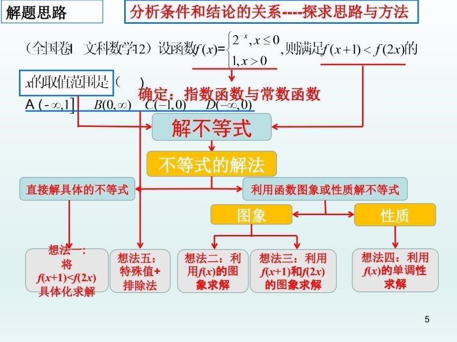 数学说题全国卷I文科数学第12题ppt课件_第5页