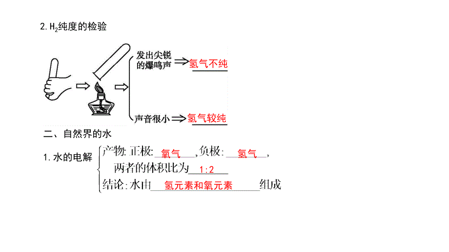 九年级化学上册第四单元自然界的水单元知识复习课件新版新人教版_第2页