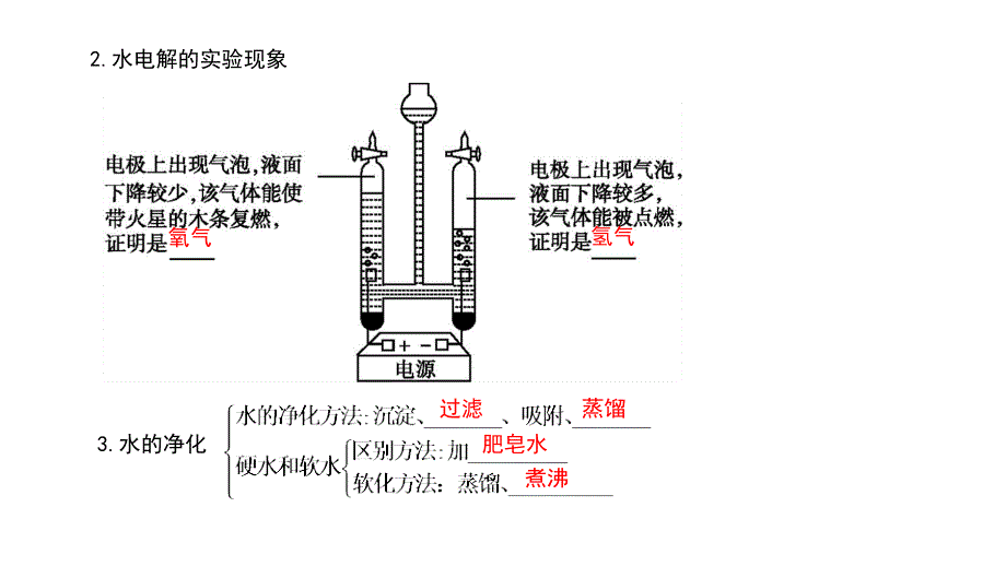 九年级化学上册第四单元自然界的水单元知识复习课件新版新人教版_第3页