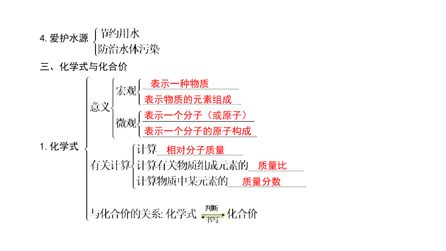 九年级化学上册第四单元自然界的水单元知识复习课件新版新人教版_第4页