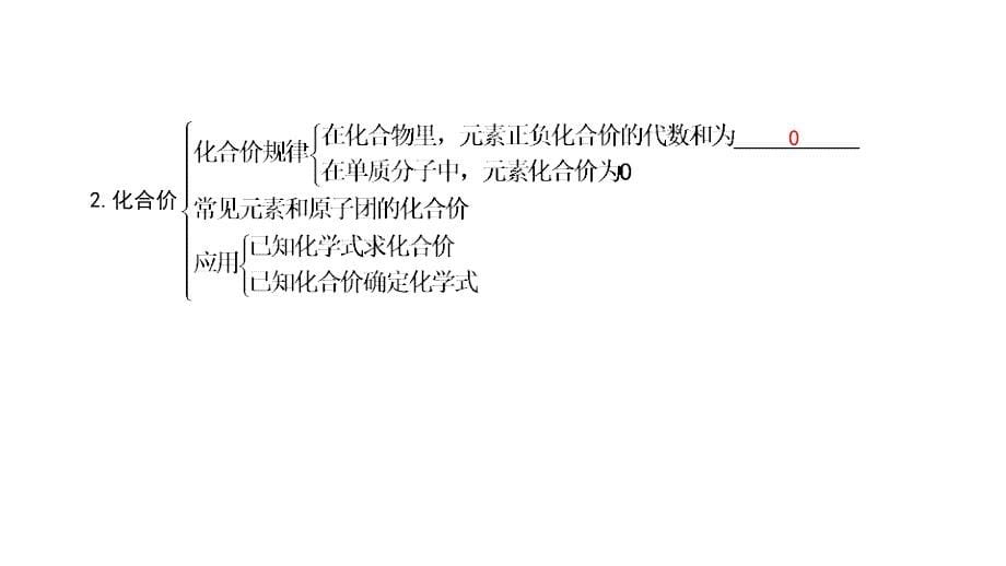 九年级化学上册第四单元自然界的水单元知识复习课件新版新人教版_第5页