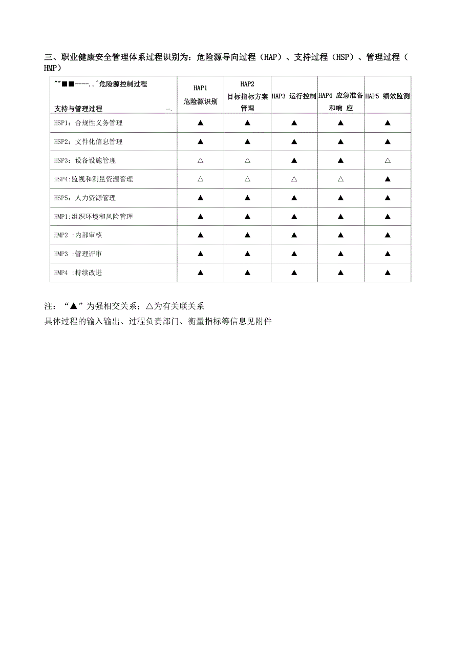 新版质量环境健康安全过程识别范例_第4页