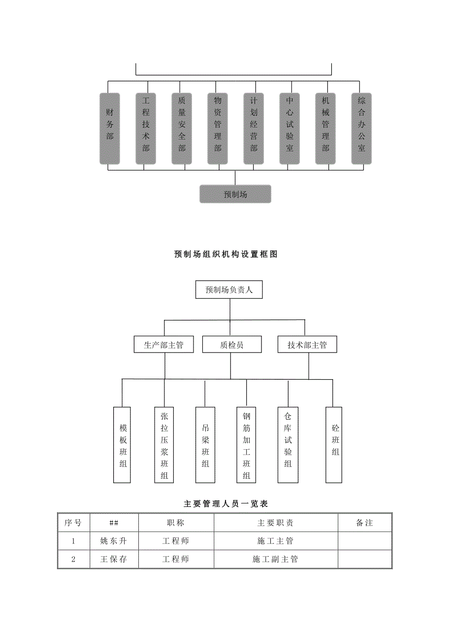 [建筑]龙头山小桥箱梁施工方案_第3页