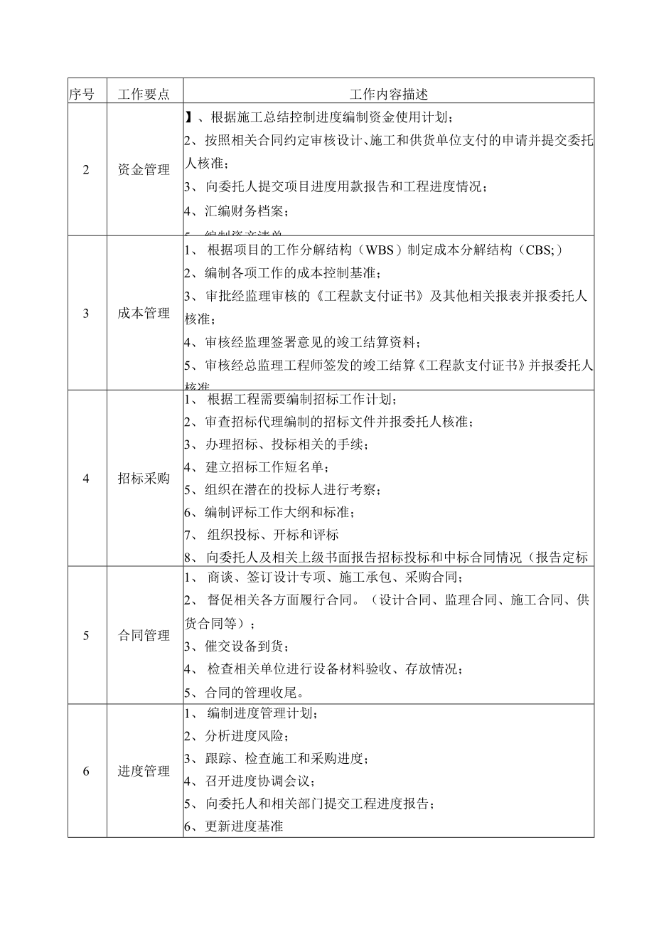 EPC项目管理实施计划方案_第3页