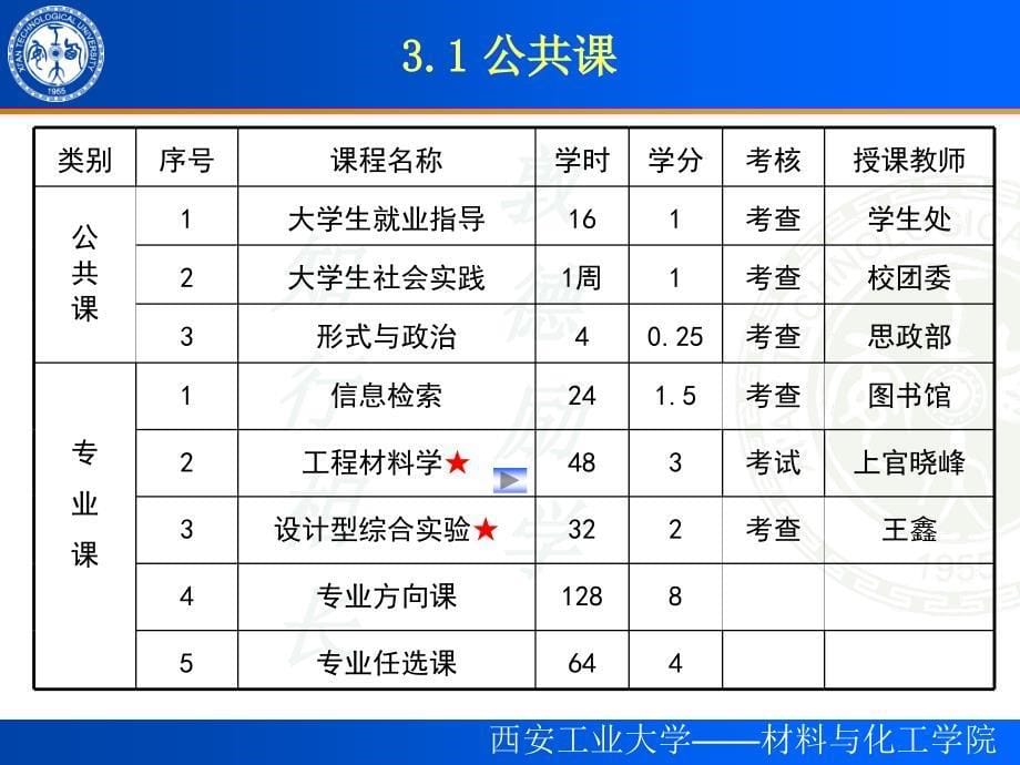 金属材料工程专业方向及课程介绍_第5页