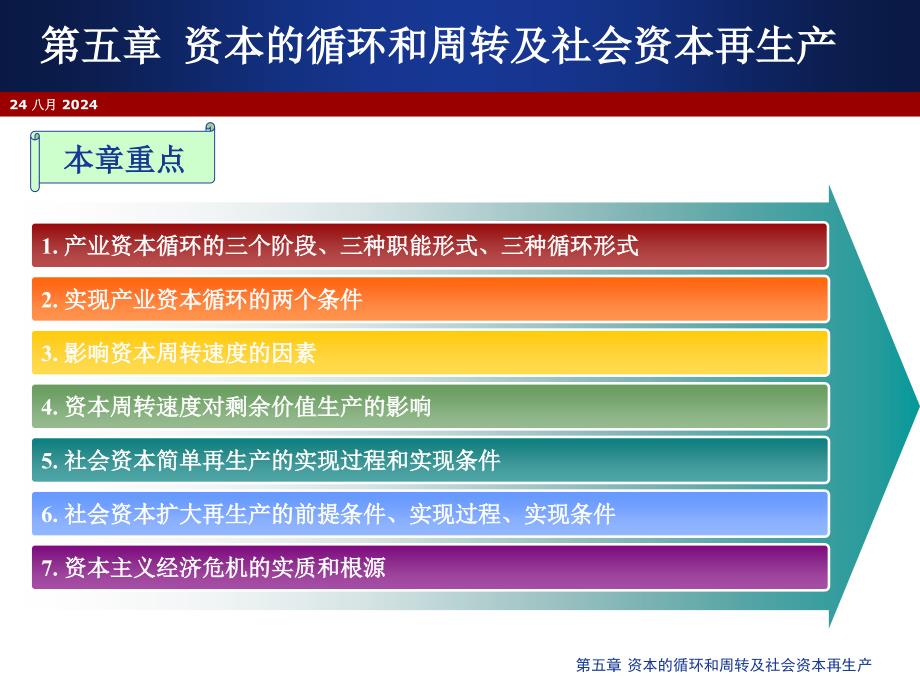 资本的循环和周转及社会资本再生产ppt73页课件_第3页