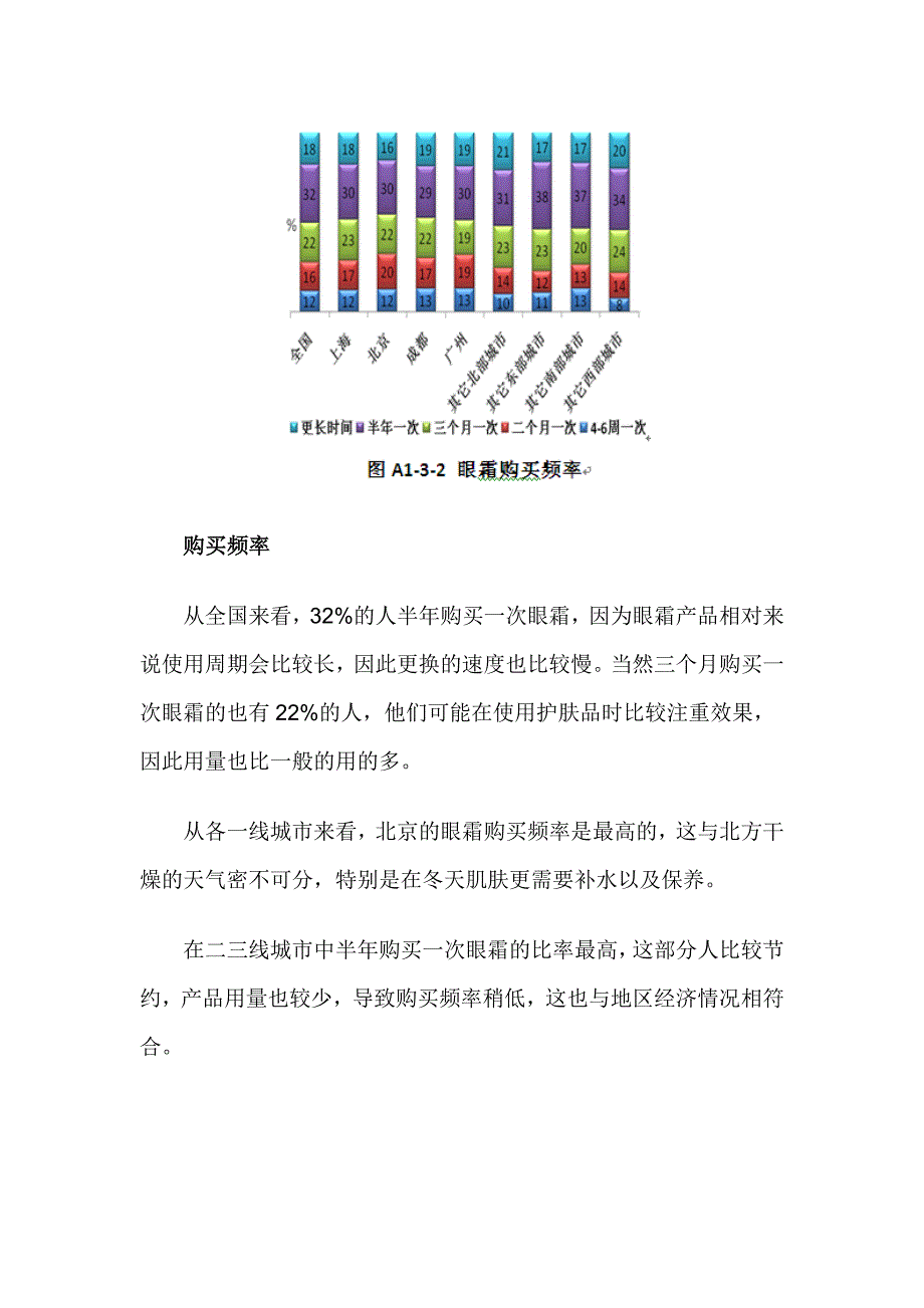 眼霜市场消费者报告_第3页