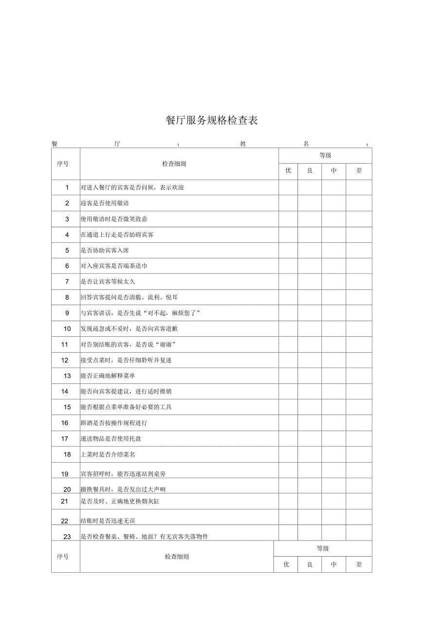 人力资源管理绩效考核星级酒店管理_第1页