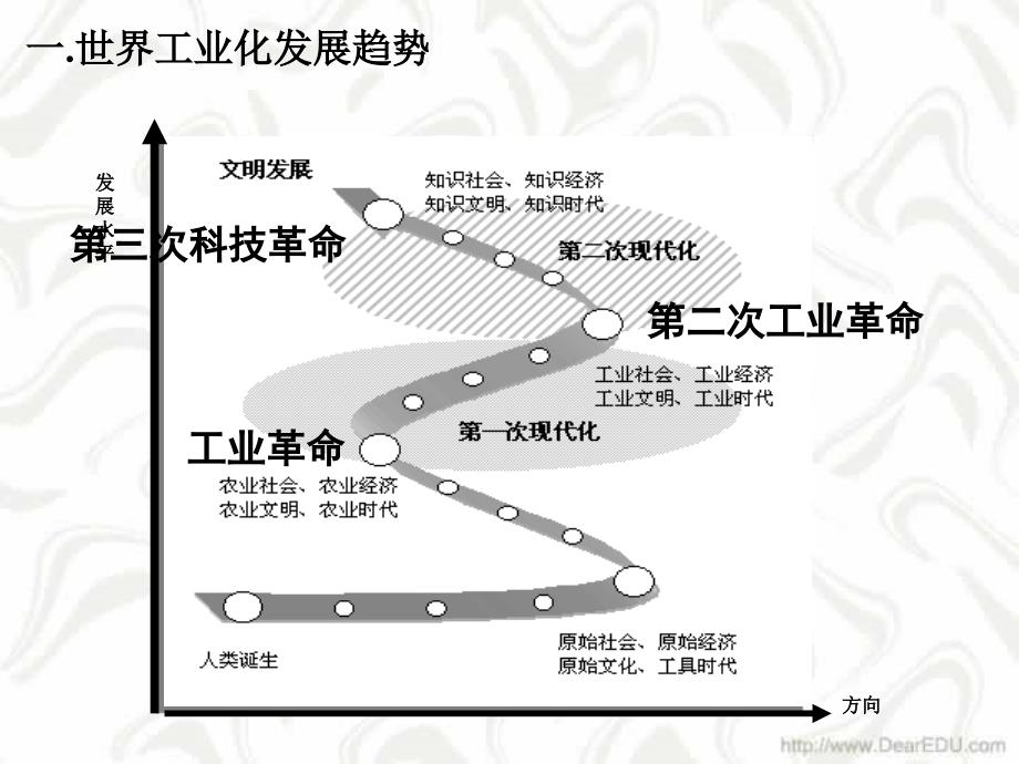 工业化的发展历程人教版_第2页