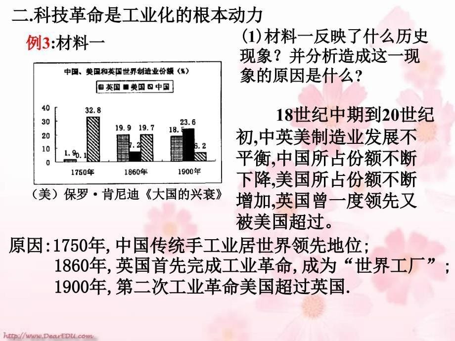 工业化的发展历程人教版_第5页