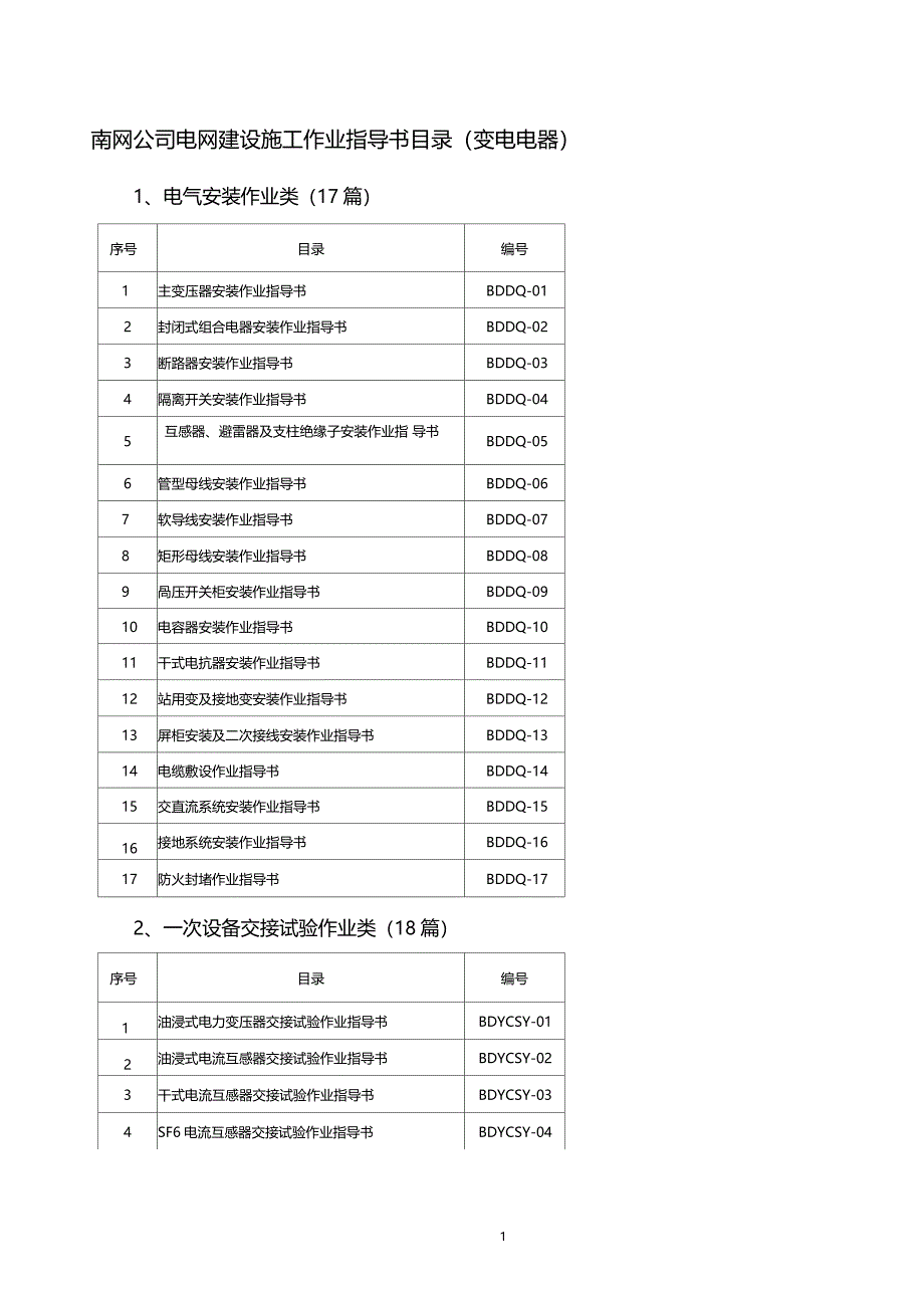 南网公司电网建设施工作业指导书目录变电电器_第1页