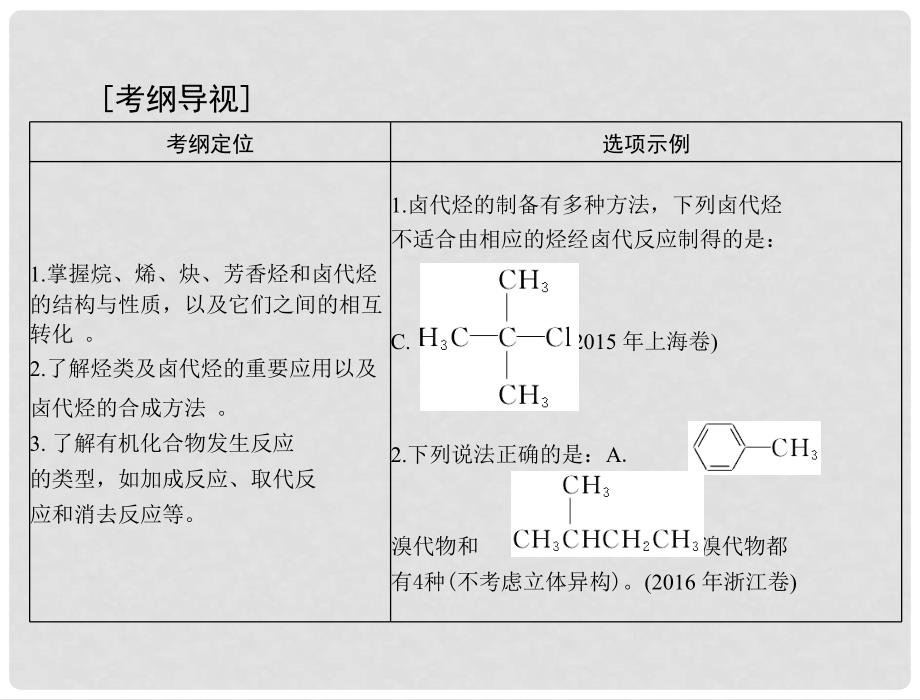 高考化学大一轮专题复习 第七单元 有机化学 第33讲 烃 卤代烃课件_第2页