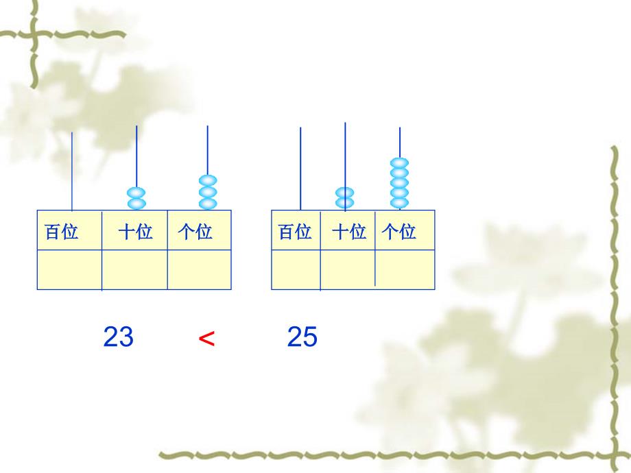 第四单元比较数的大小 (3)_第3页