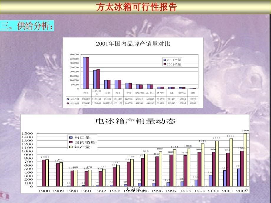 方太集团冰箱生产线可行性报告【专用课件】_第5页