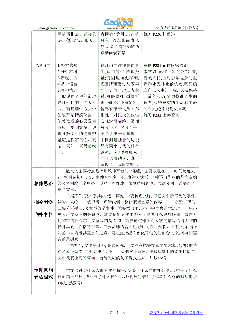 语文：高考复习教案突破散文阅读的难点.doc_第2页