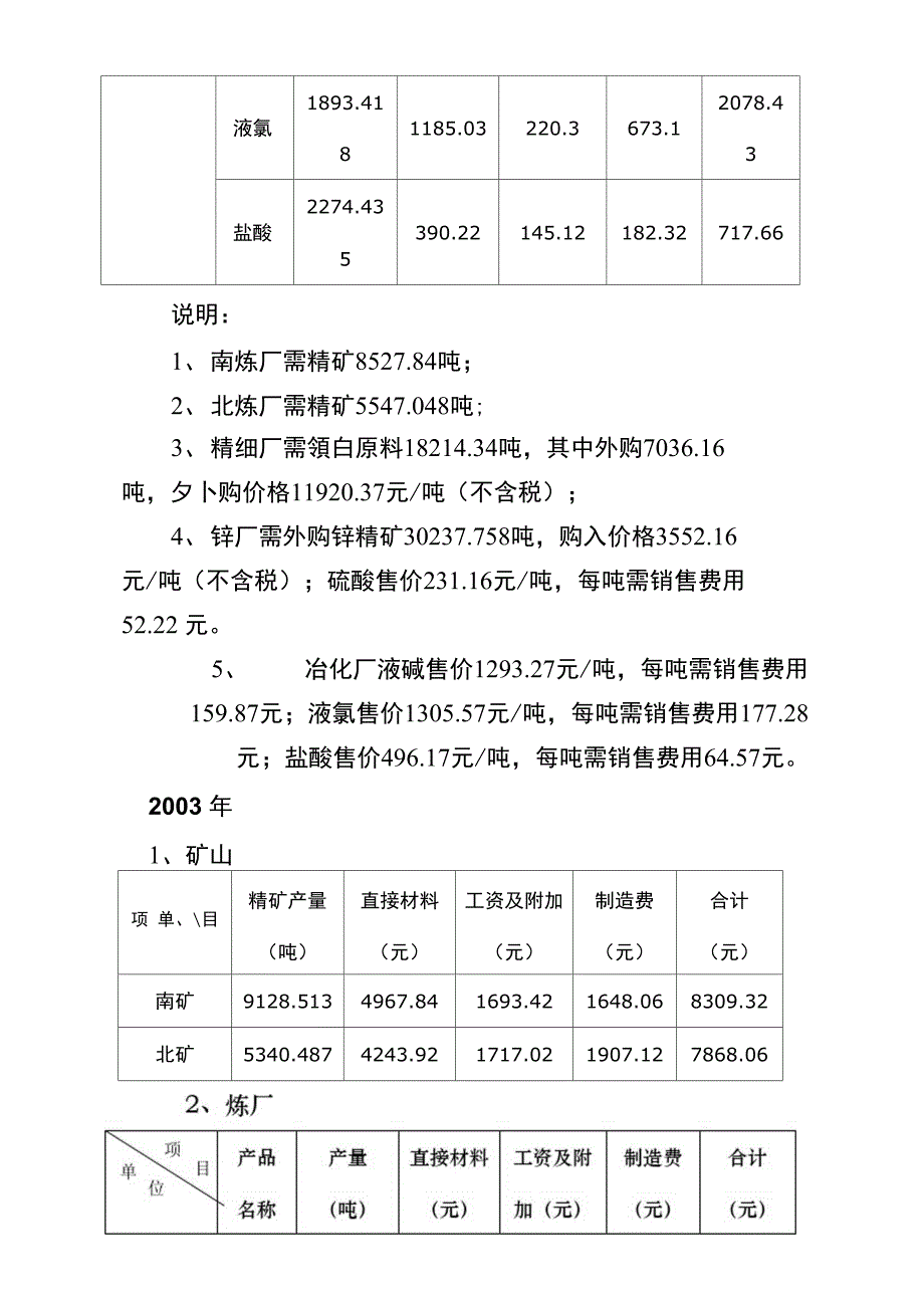 年度有关成本费用资料_第4页