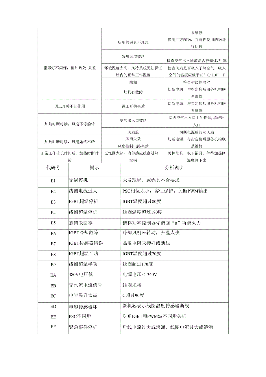 商用厨电磁炉维修说明书_第4页