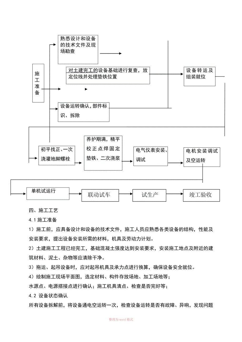 设备拆除施工方案_第3页