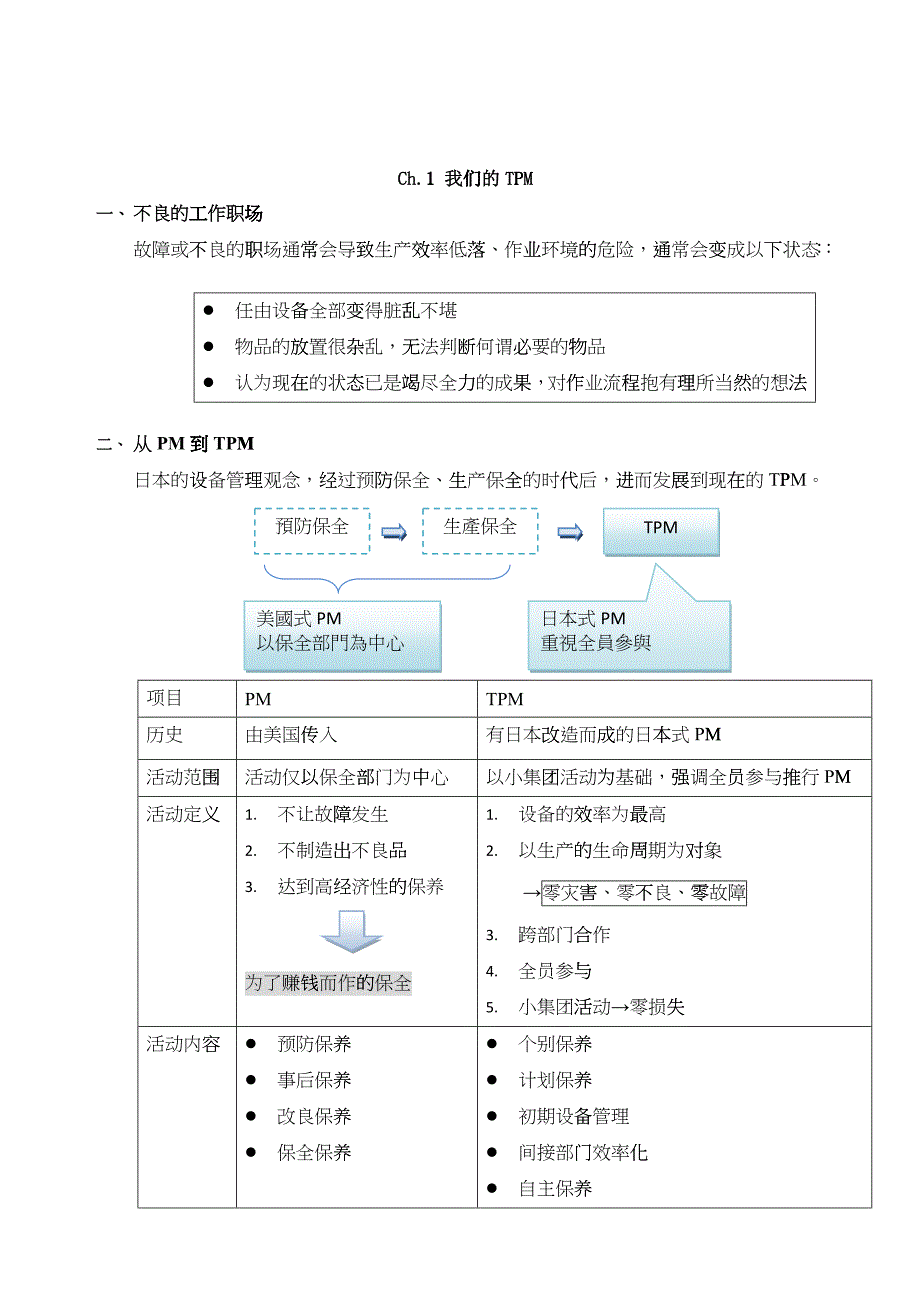 TPM实践法part1-3合(修)dxc_第1页