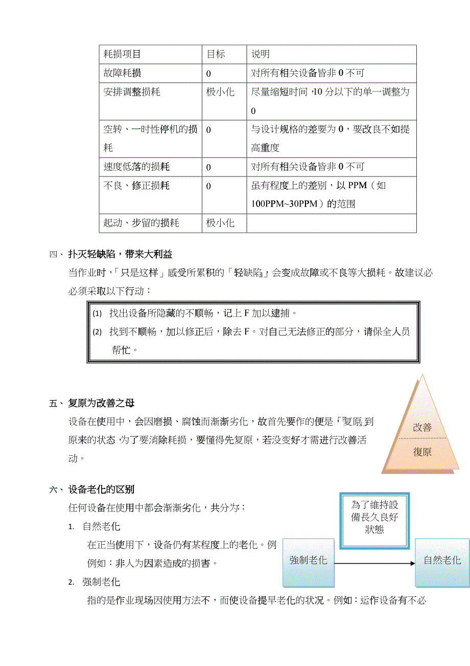 TPM实践法part1-3合(修)dxc_第3页