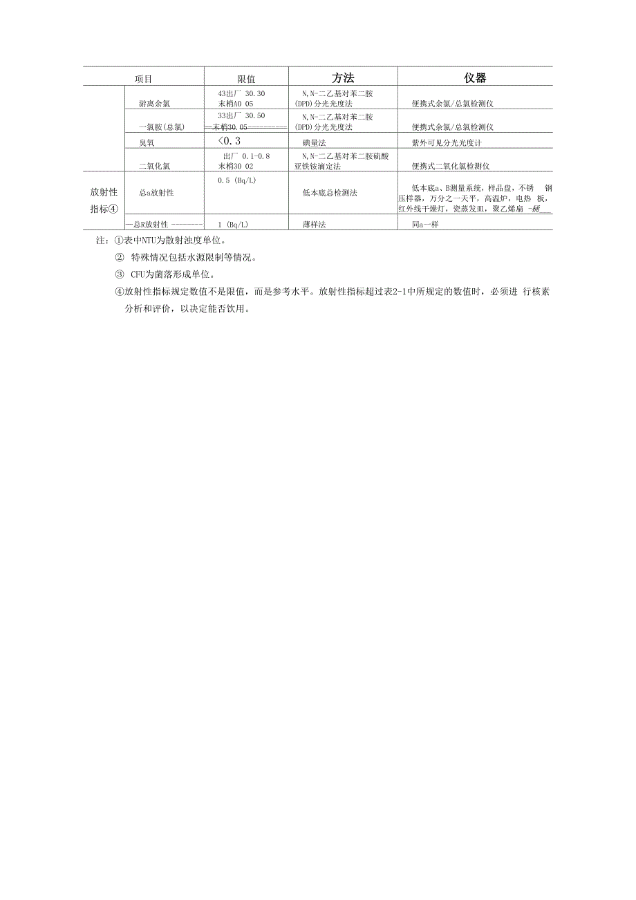 42项常规检测方法_第2页