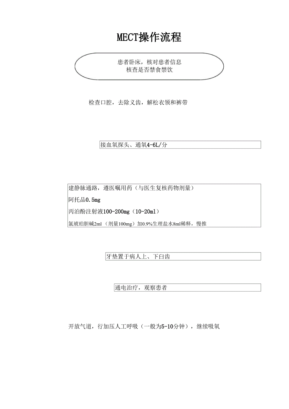 MECT治疗室工作制度与职责、操作流程_第1页