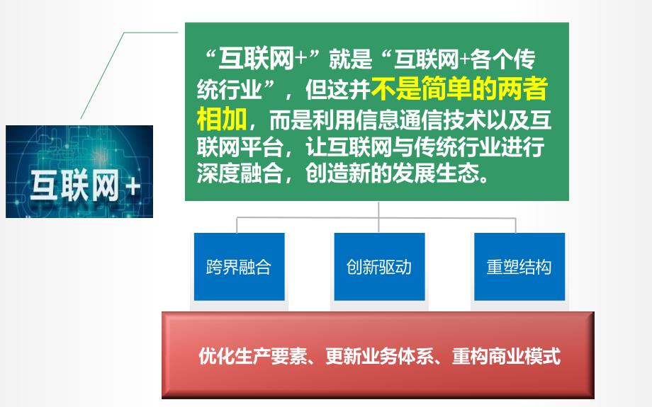 互联网+及互联网金融简介_第4页