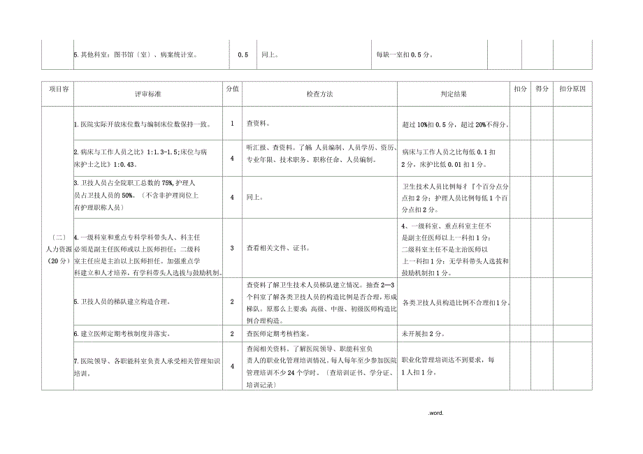 二甲医院评审标准与评价细则_第2页