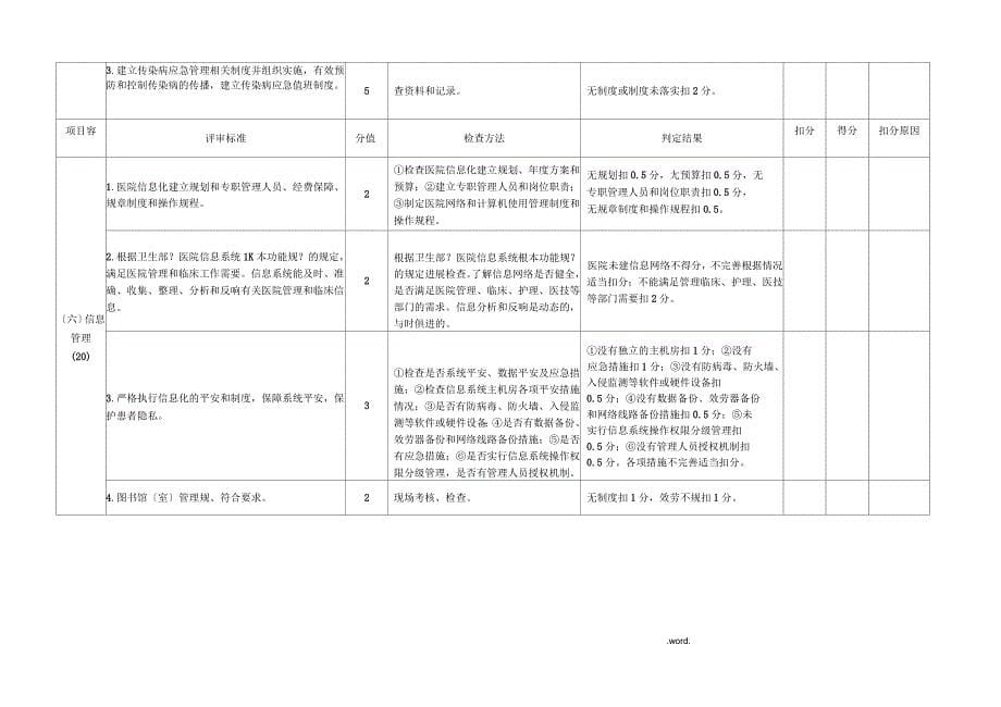 二甲医院评审标准与评价细则_第5页