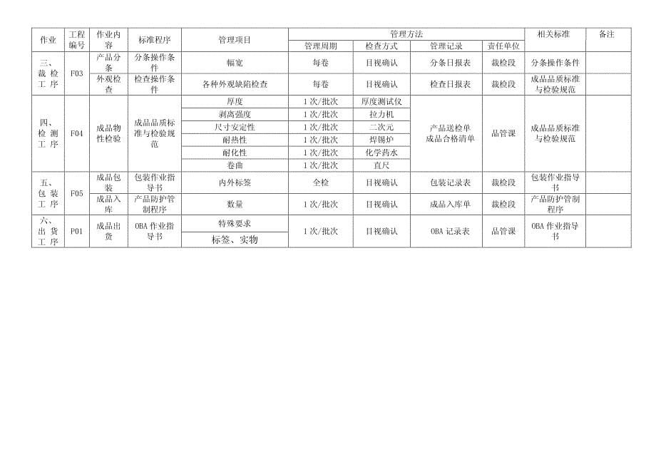 XKDE2012LM1 规格书1_第5页