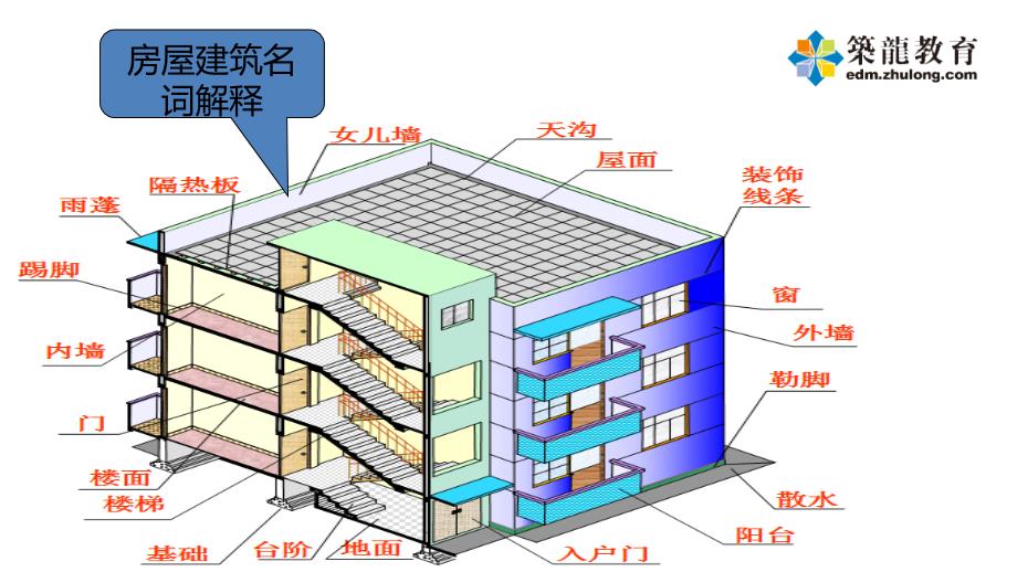 建筑施工图识读PPT课件_第3页