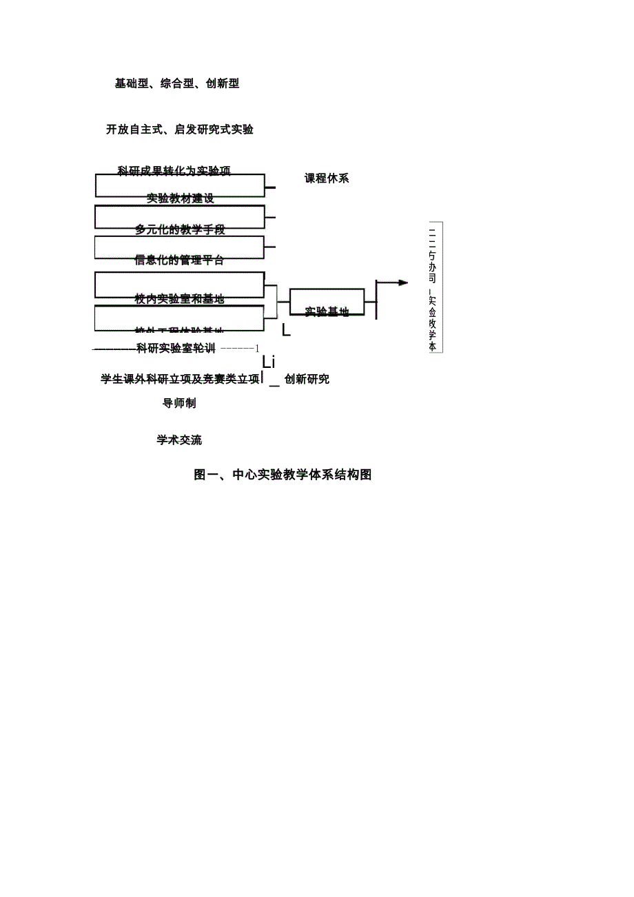 专业实验实训实习环境建设方案_第2页