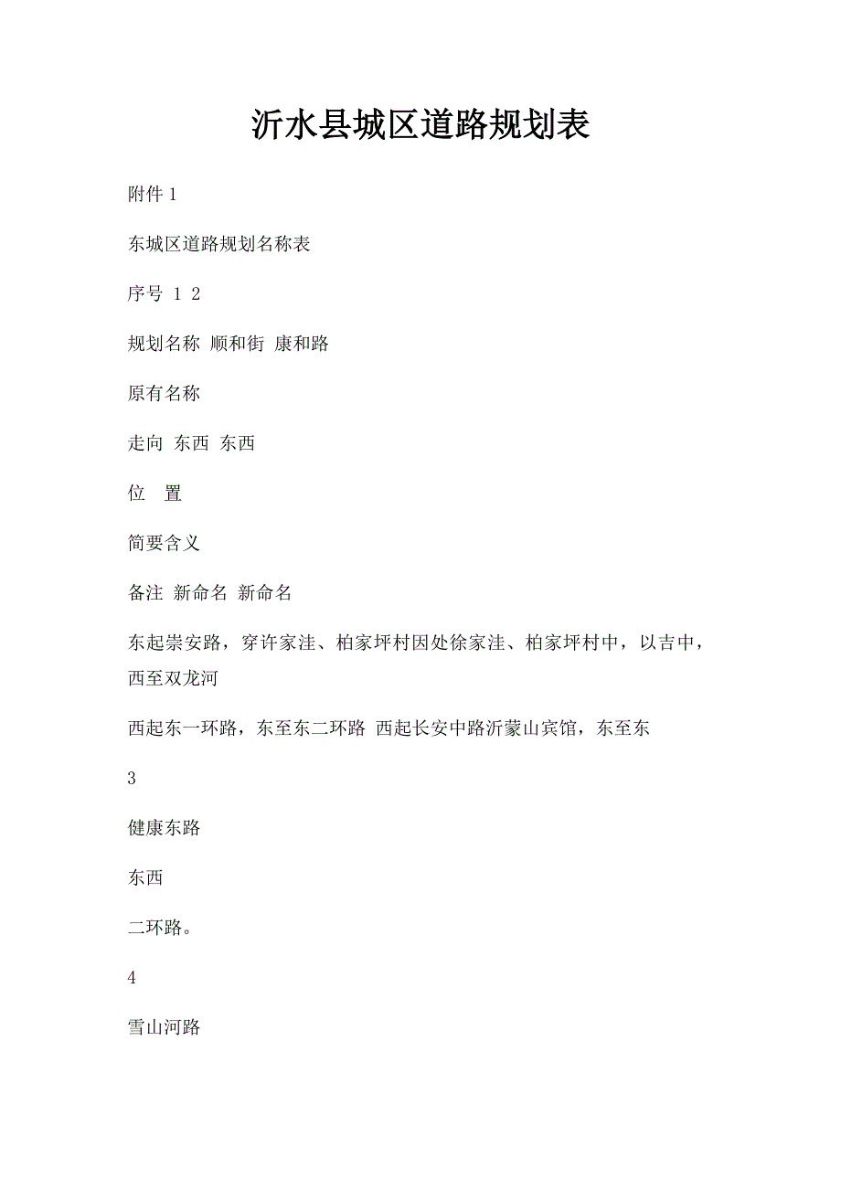 沂水县城区道路规划表_第1页