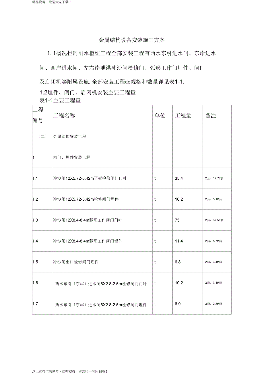 闸门启闭机安装施工方案_第1页