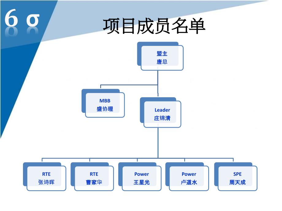 变压器Thermalshock测试不良改善_第2页