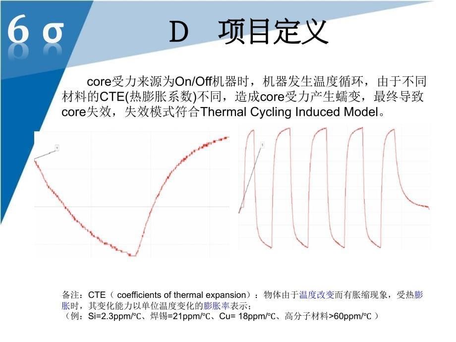 变压器Thermalshock测试不良改善_第5页