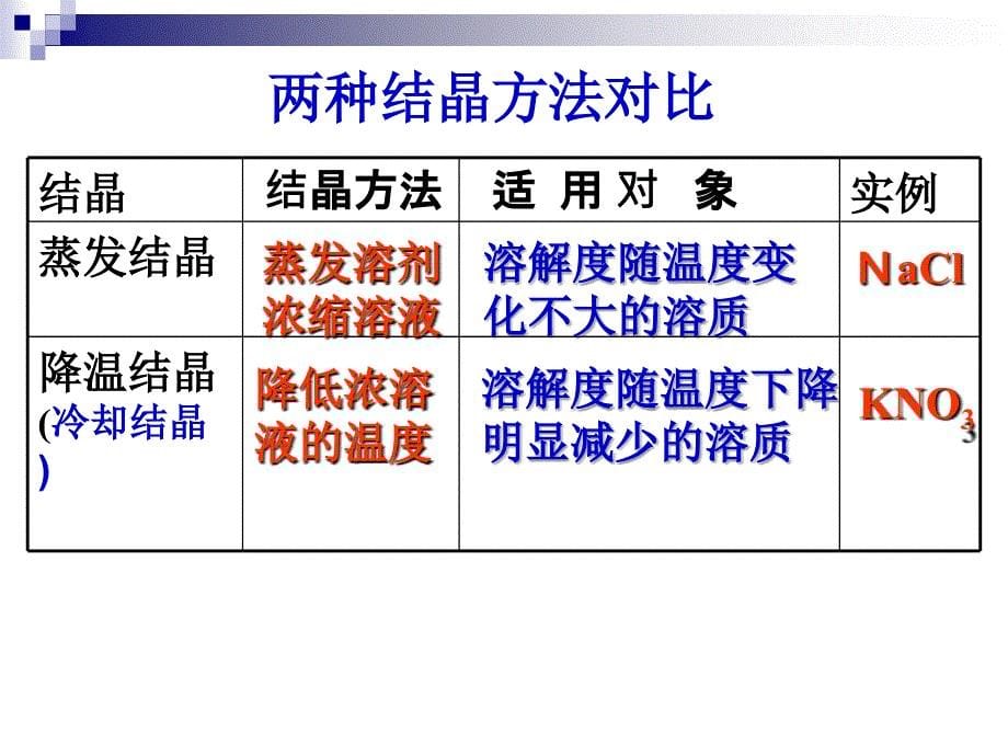 硝酸钾晶体的制备PPT优秀课件_第5页