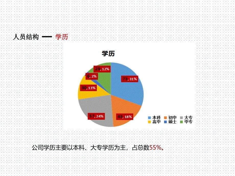 2017年工作总结暨2018年工作计划-人力资源部.ppt_第5页