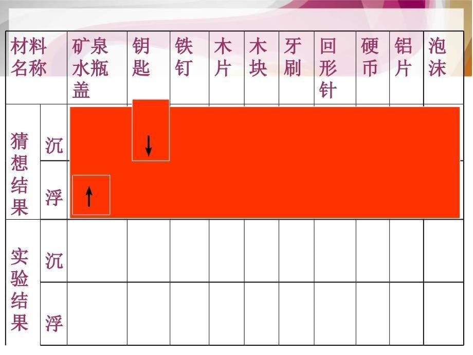 三年级上册科学材料在水中的沉浮课件_第5页