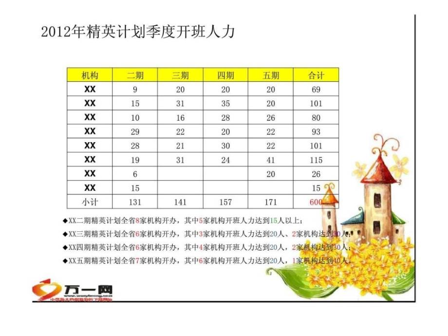 精英计划发展思路6_第2页