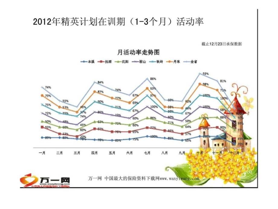 精英计划发展思路6_第3页