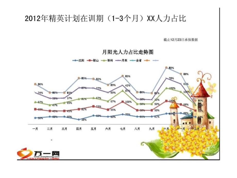 精英计划发展思路6_第4页