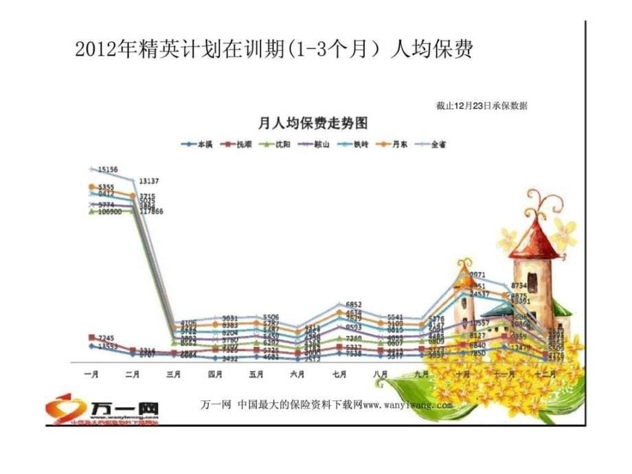 精英计划发展思路6_第5页