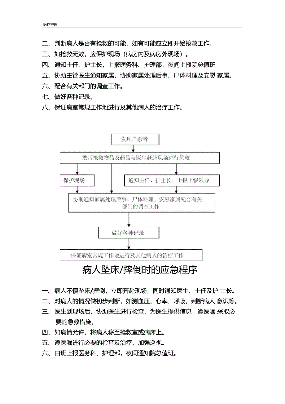 三甲医院急诊护理应急预案1全面详尽13_第4页