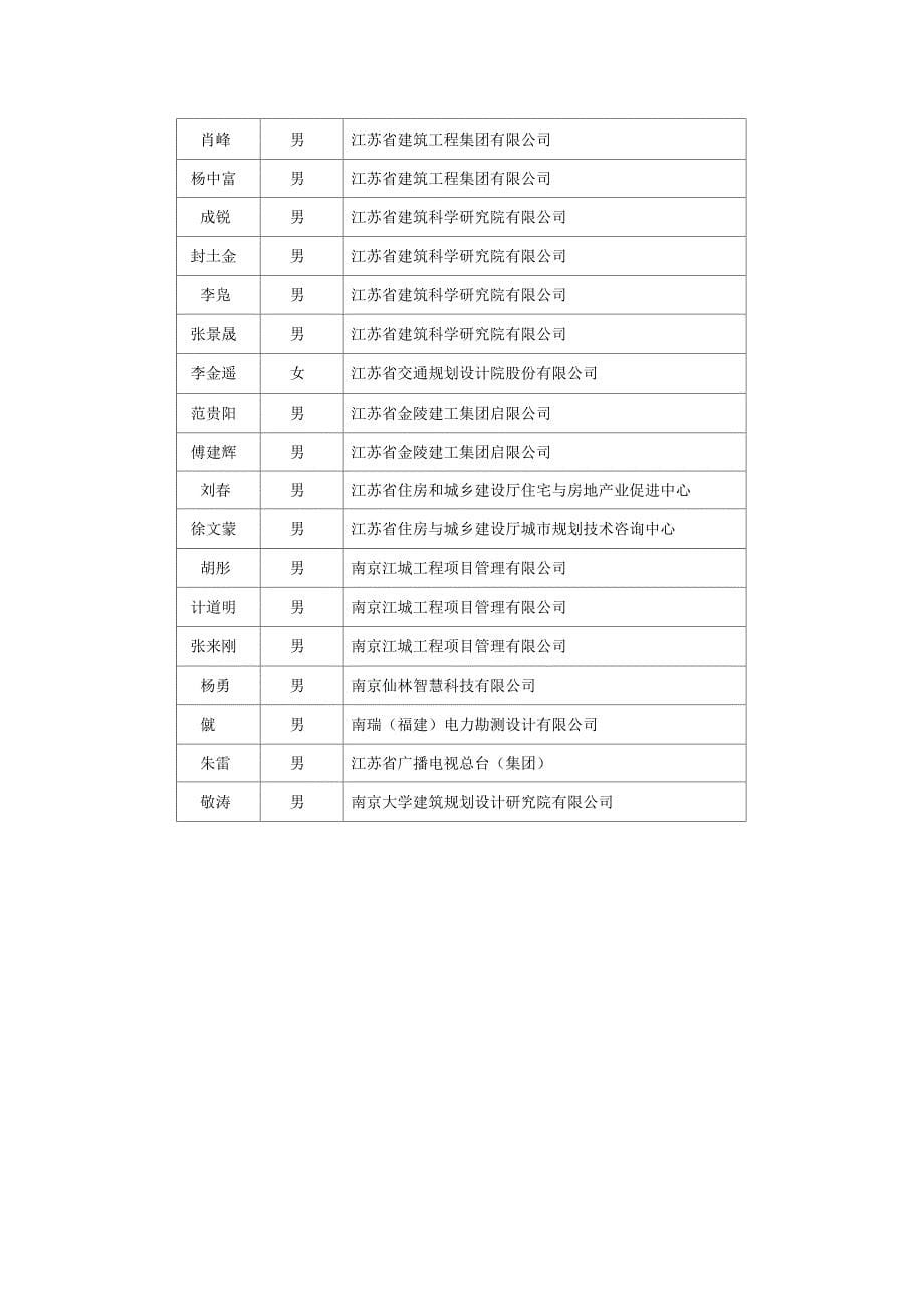 脚手架监理细则_第5页