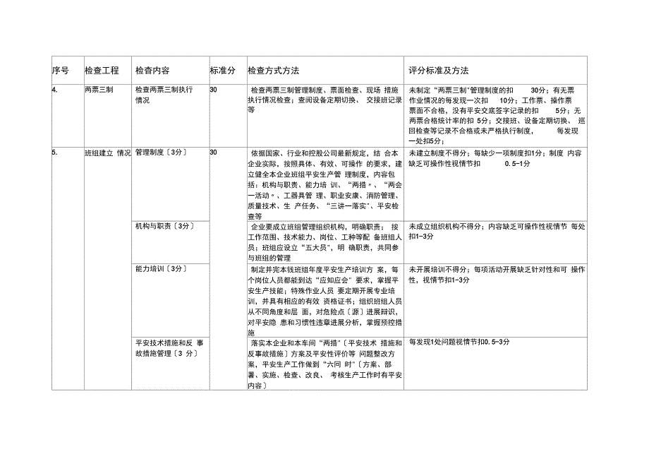 检修项目安全检查表_第3页