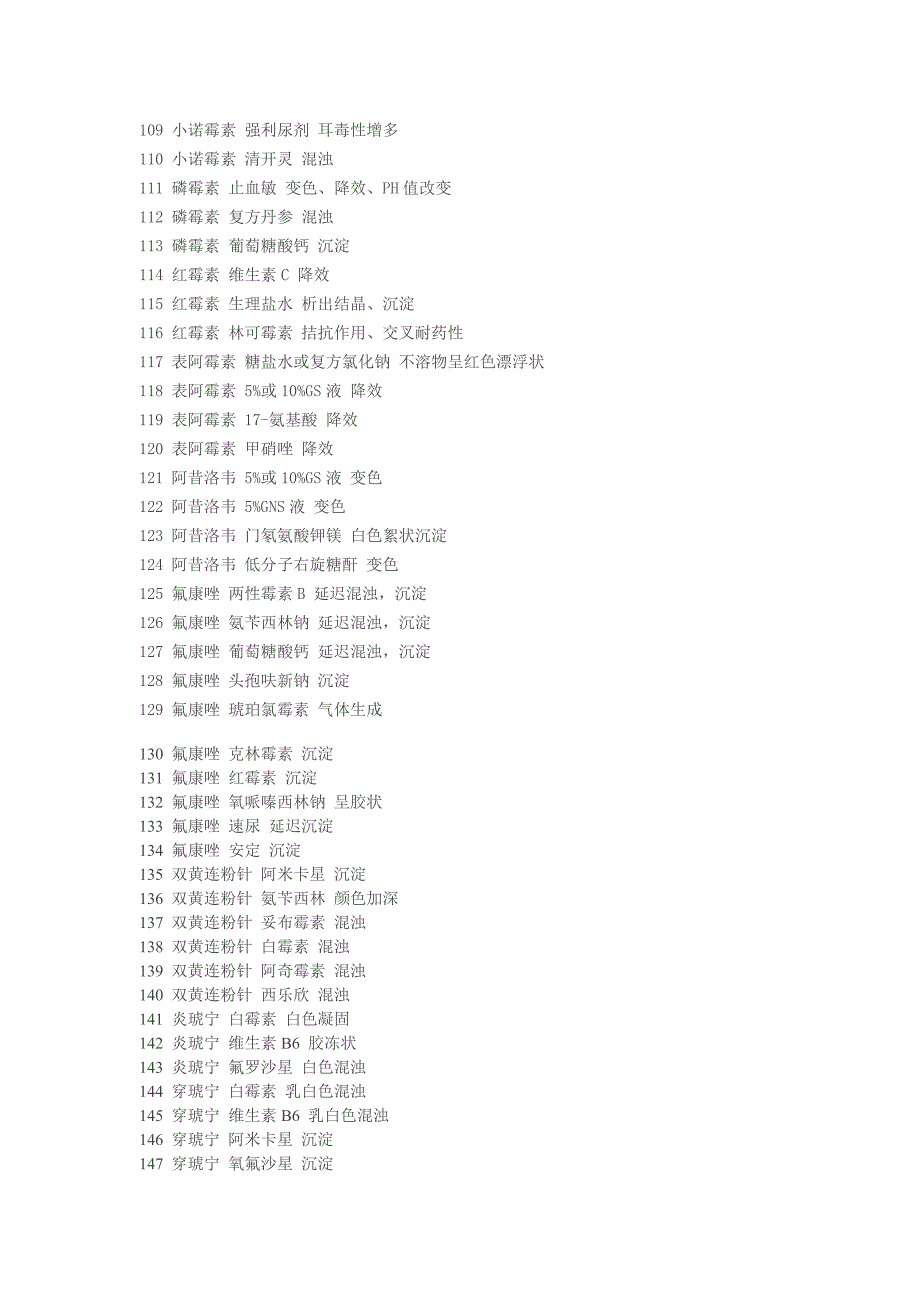 用药配伍禁忌.doc_第4页