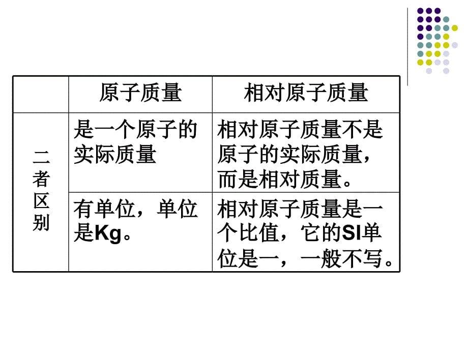 构成物质的微粒有和在化学变化中能再分不能再_第5页