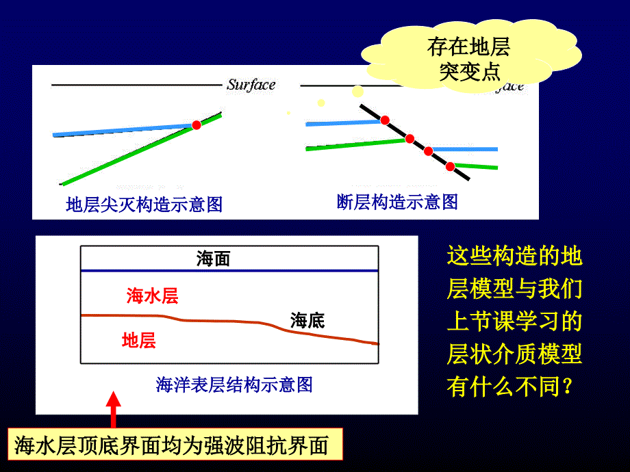 海洋地球物理探测7—海洋地震测量8_第1页